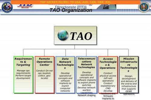 警惕五眼聯(lián)盟對(duì)中國計(jì)算機(jī)系統(tǒng)服務(wù)的政治滲透謠言